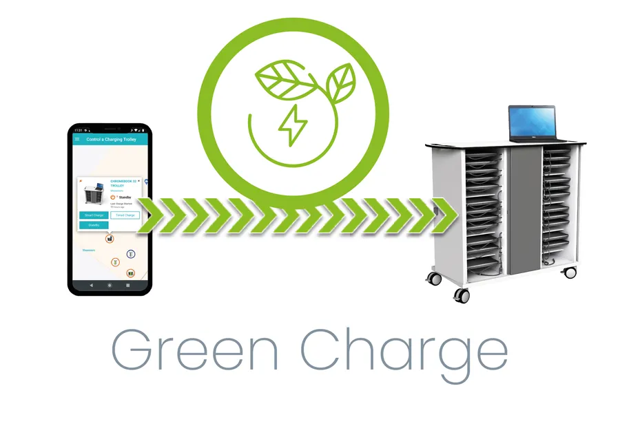 onView_Charging_Trolleys_Green-Charge-900x635-01