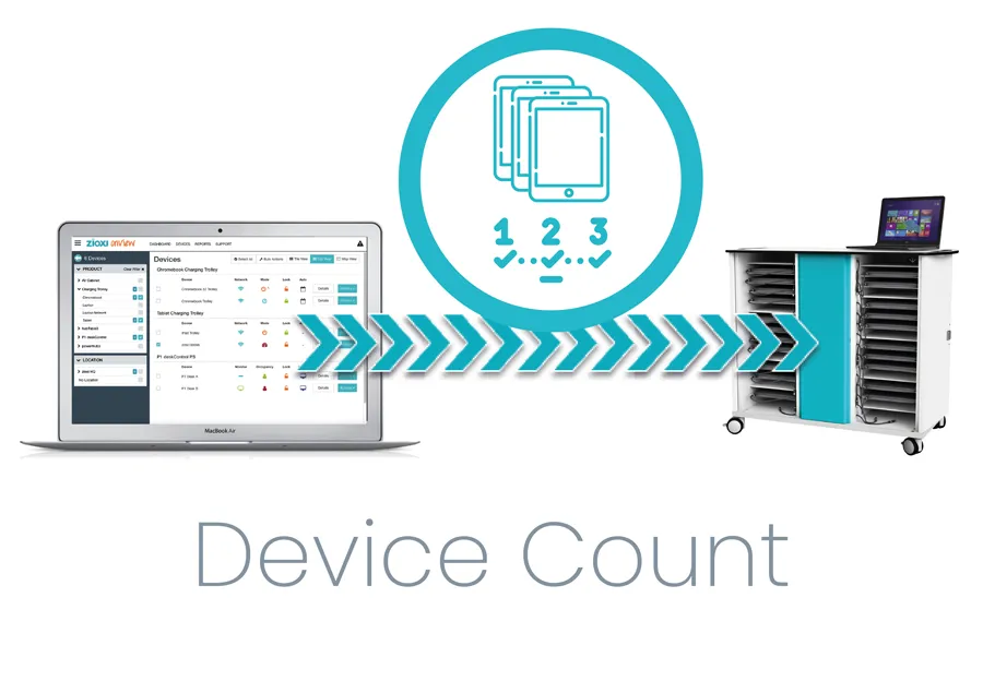 onView_Charging_trolleys_Device-Count-900x635-01