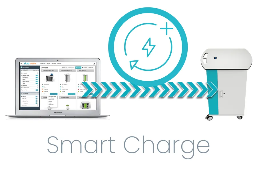 onView_Trolleys_Smart-Charge-900x635-V02