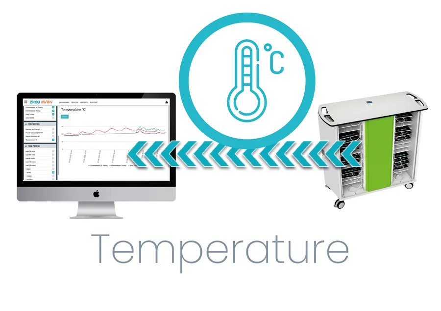 onView_Trolleys_Temperature-900x635-01